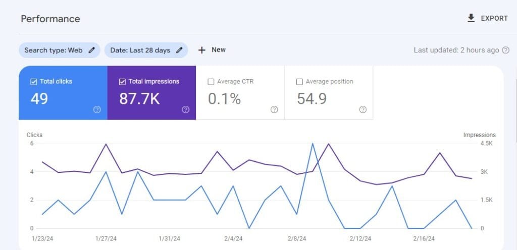 GSC Performance report