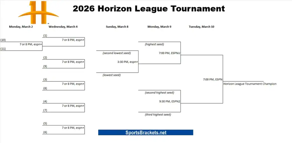 Printable 2026 Horizon League Mens Basketball Tournament - Sports Brackets Printable 2026 Horizon League Basketball Tournament Bracket