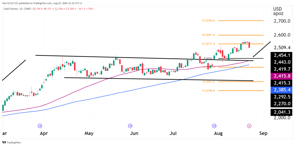 s on oneuptrader funded trader program