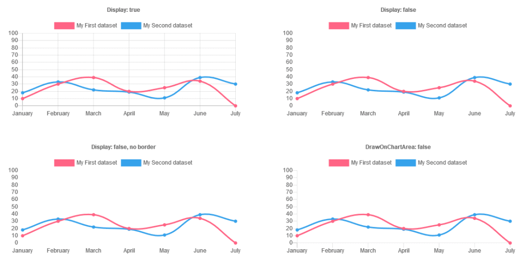 javascript charts