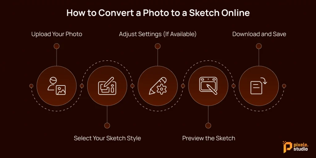 How to Convert a Photo to a Sketch Online 1