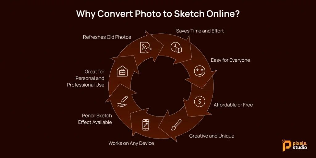 Why Convert Photo to Sketch Online 1