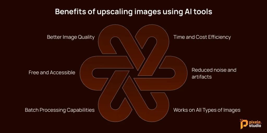 Benefits of upscaling images using AI tools