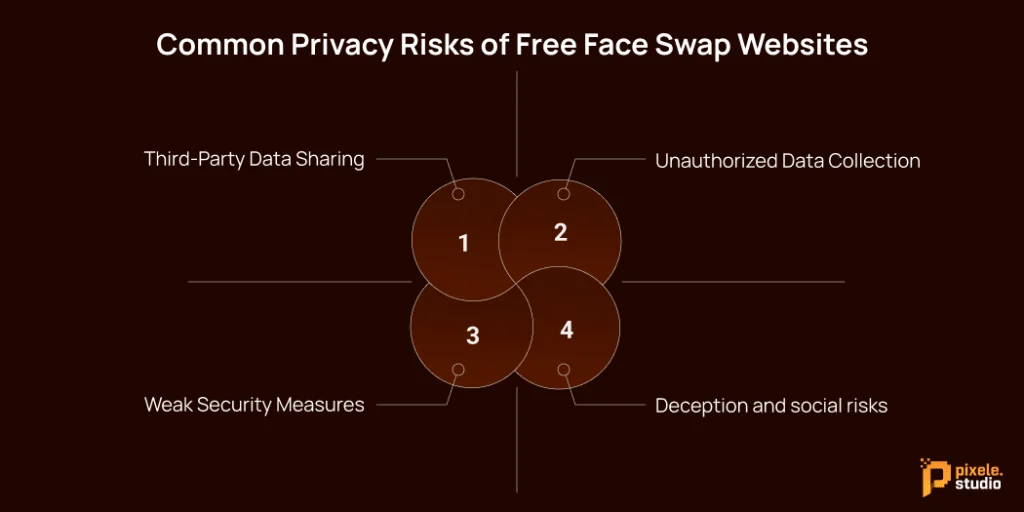 Common Privacy Risks of Free Face Swap Websites