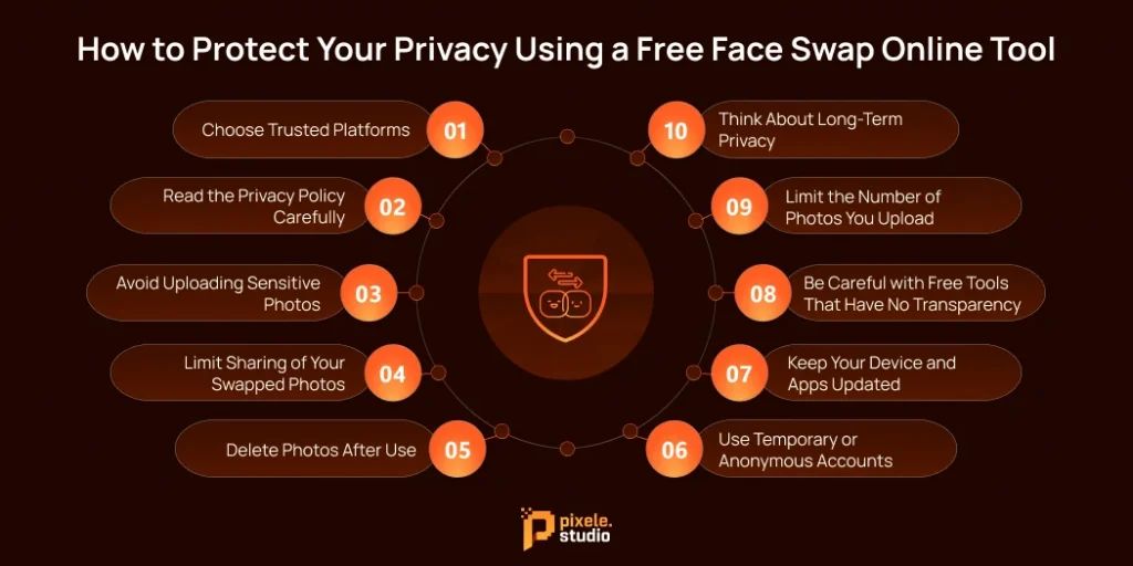 How to Protect Your Privacy Using a Free Face Swap Online Tool