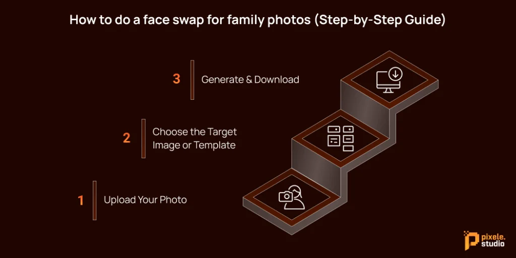 How to do a face swap for family photos Step by Step Guide