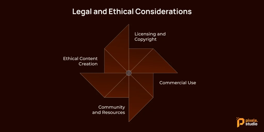 Legal and Ethical Considerations