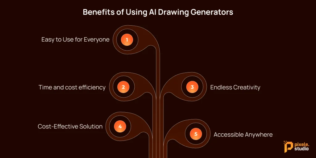 Benefits of Using AI Drawing Generators