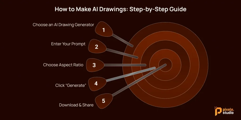 How to Make AI Drawings Step by Step Guide