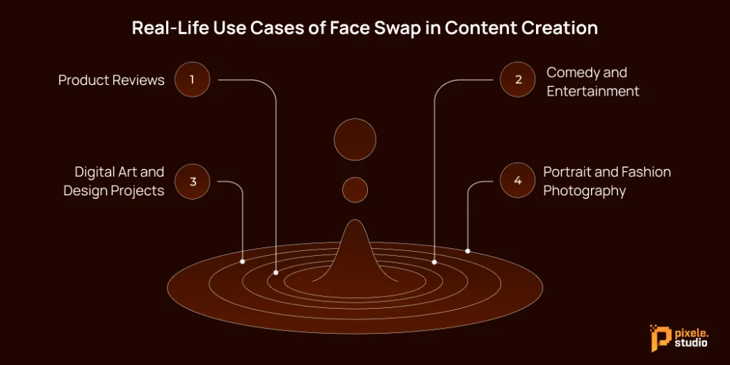 Real Life Use Cases of Face Swap in Content Creation