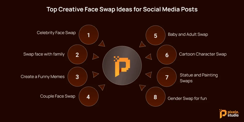 Top Creative Face Swap Ideas for Social Media Posts