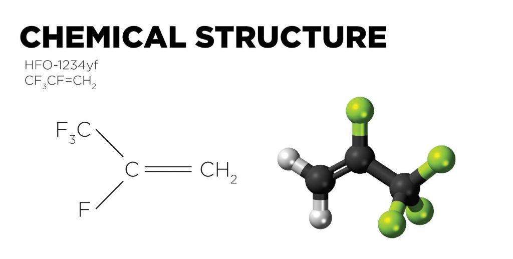 the chemical structure of R1234YF