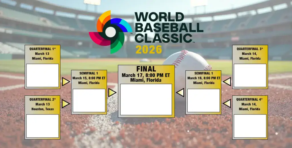 2026 World Baseball Classic Knockout Bracket: Quarterfinals Schedule & Road to Miami – Sports Brackets