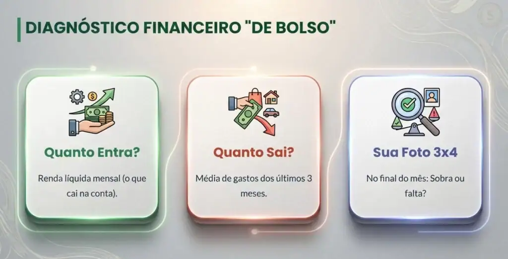 como organizar financas contas