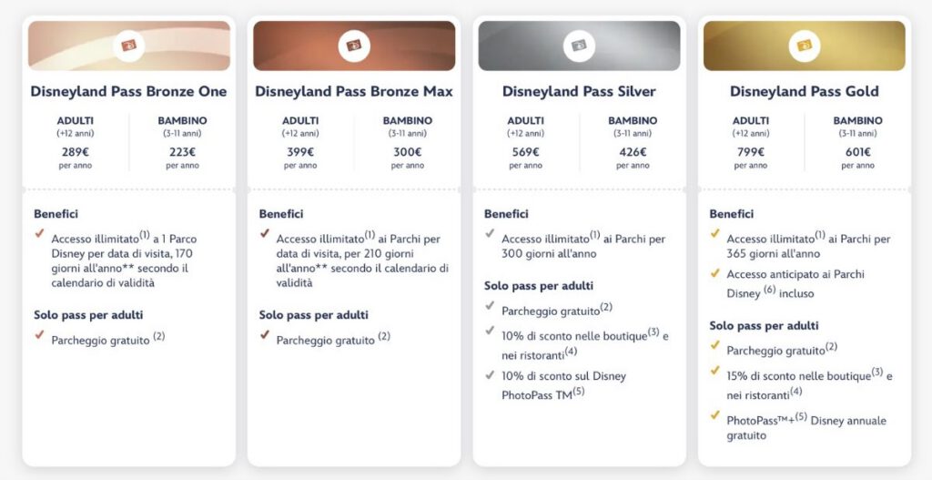 passaporto annuale di Disneyland Paris