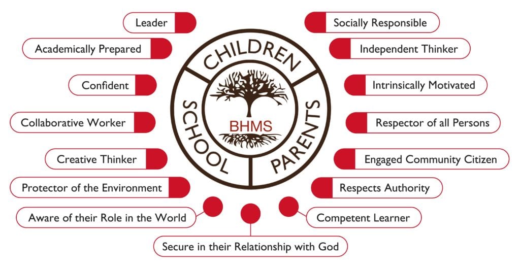 Portrait of a graduate | Bishop Hamilton Montessori School in Ottawa