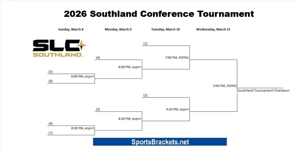 2026 Southland Conference Men's Basketball Tournament Schedule