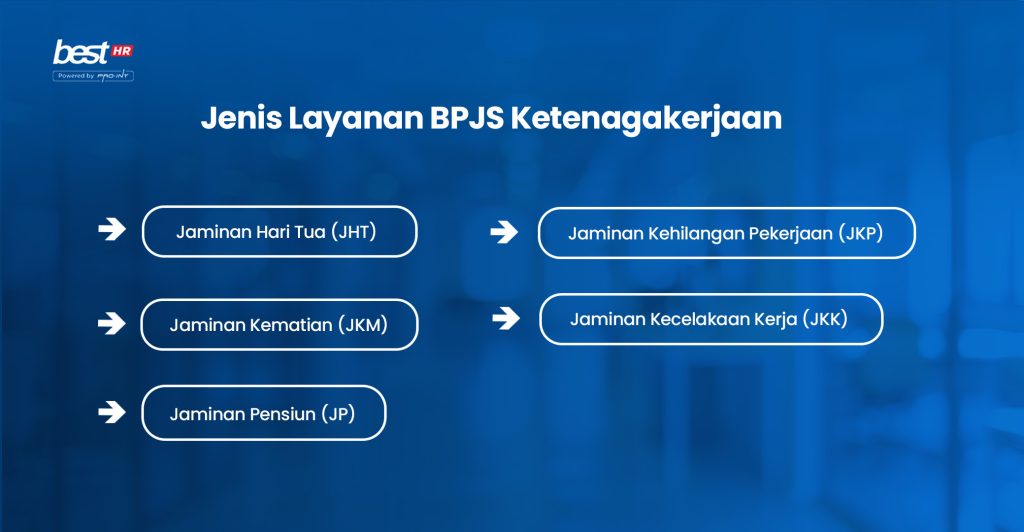 Jenis Layanan BPJS Ketenagakerjaan