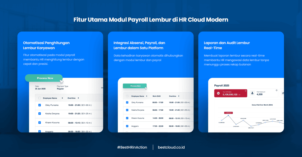 Fitur Utama Modul Payroll Lembur di HR Cloud Modern

BEST HR Powered by Pro-Int