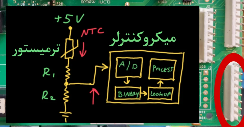 مراحل خواندن اطلاعات ترمیستور توسط میکروکنترلر