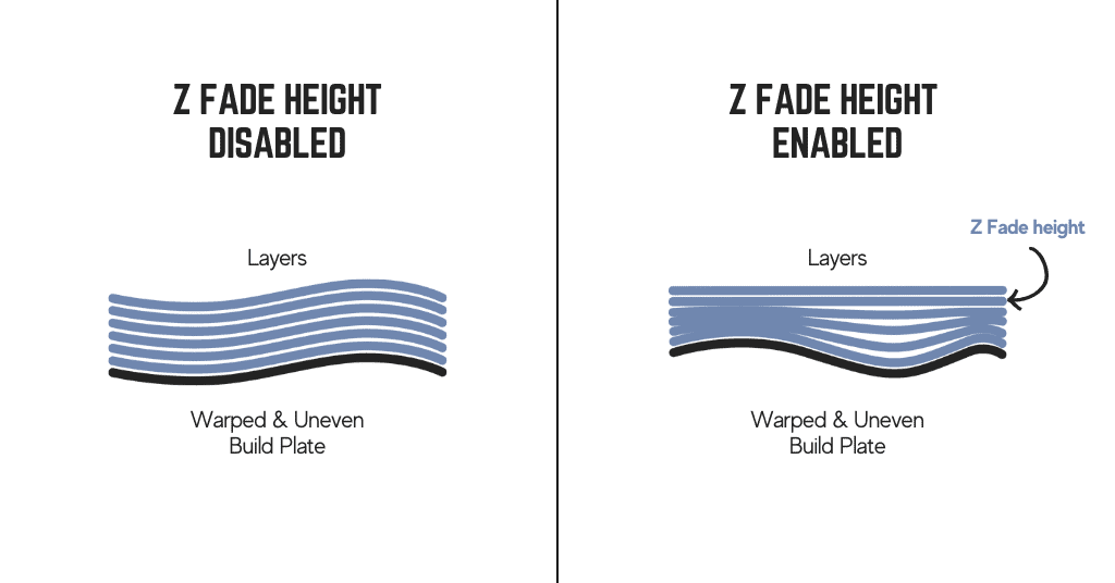 z fade height feature explanation