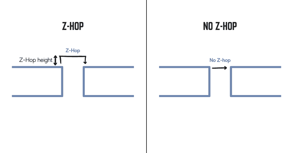 z hop explanation