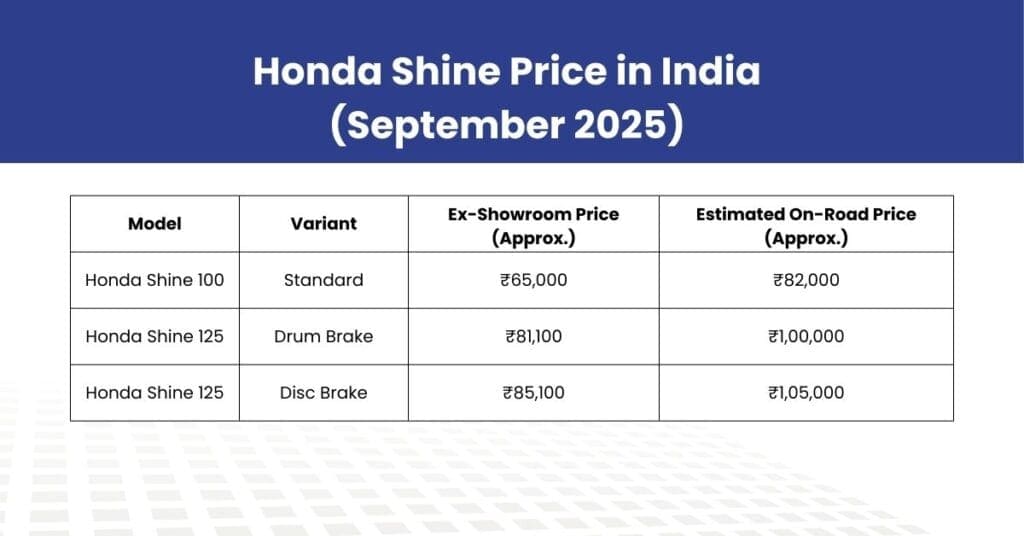Honda Shine Price