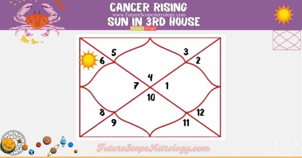 Cancer Rising, Sun in 3rd House (in Virgo)