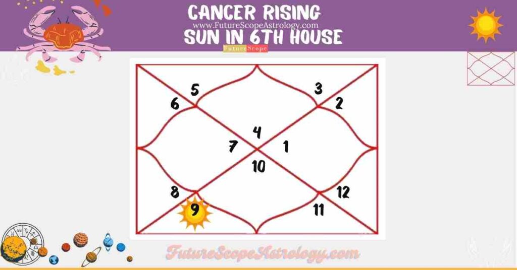 Cancer Rising, Sun in 6th House (in Sagittarius)