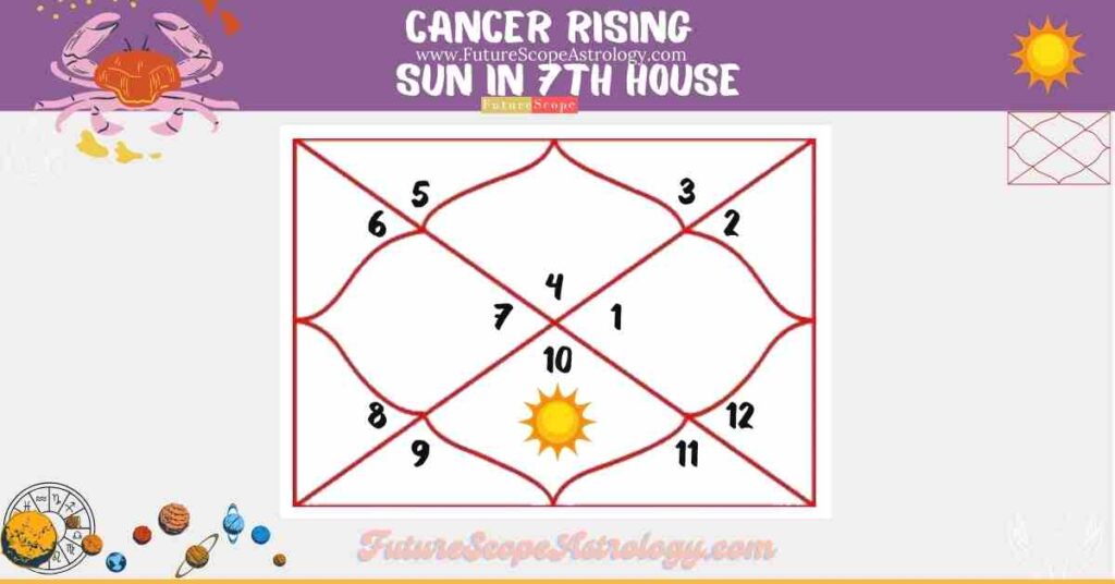 Cancer Rising, Sun in 7th House (in Capricorn)