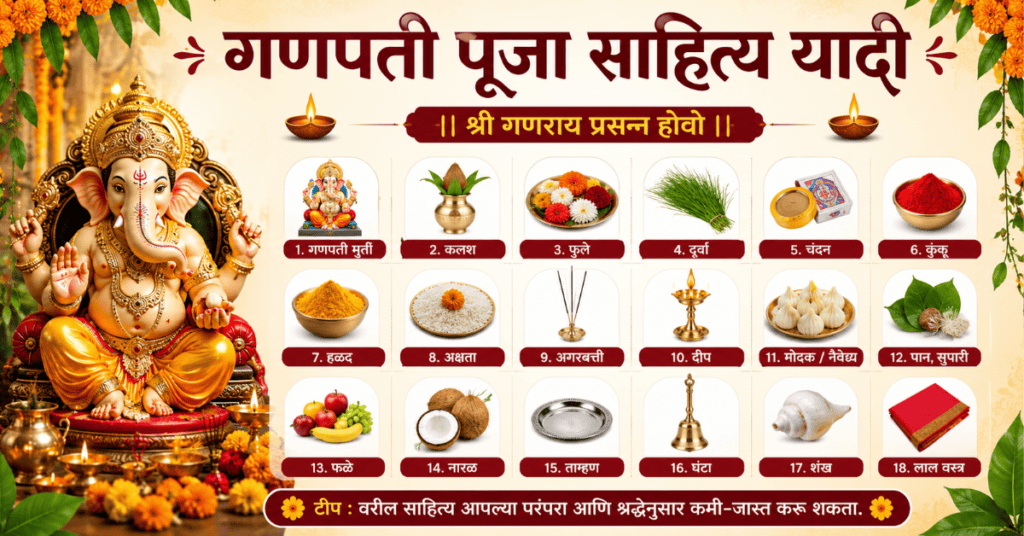 गणपती पूजा साहित्य यादी 2026 , Ganpati Bappa Puja Samagri List in Marathi, Ganpati puja sahitya list in marathi pdf, गणपती पूजा कशी करावी, गणपती पूजा साहित्याची Printable Checklist