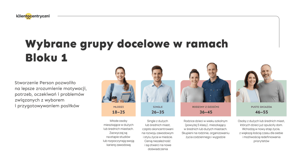 Persony - jak zdefiniować grupę docelową?