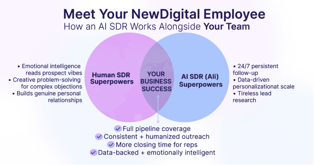 AI SDR