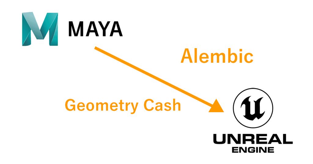 frim Maya to Unreal Engine (Alembic)
