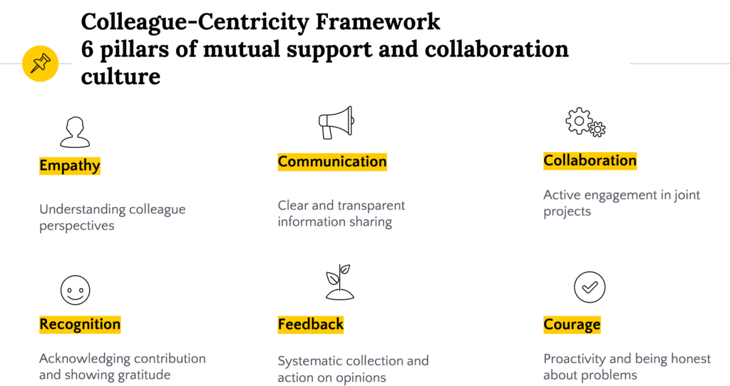 Colleague Centric apprioach