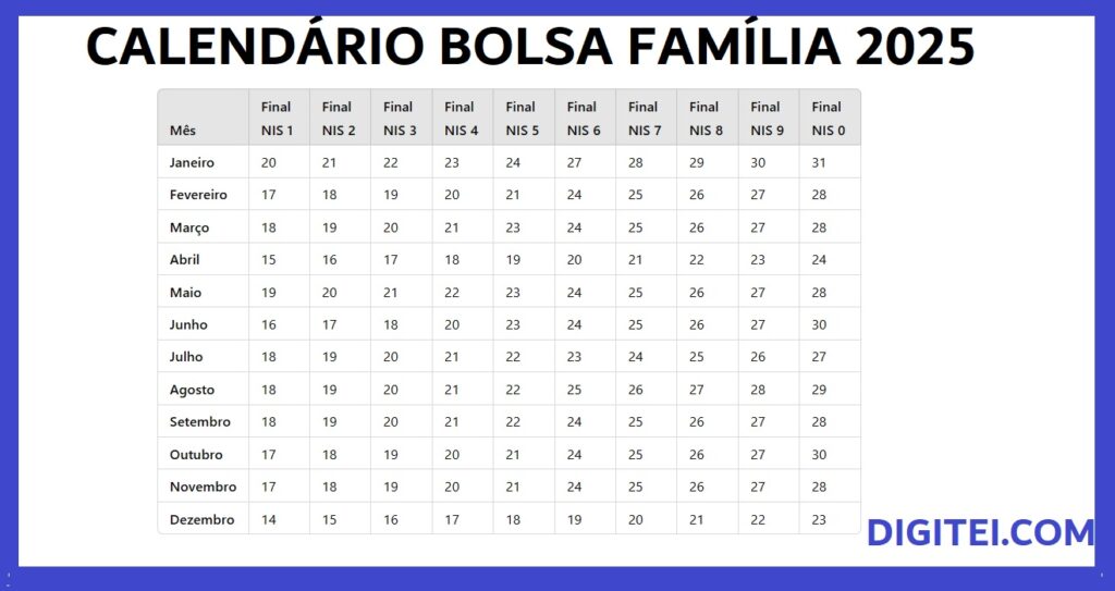 BENEFICIARIOS BOLSA  FAMÍLIA COMO CONSULTAR VALORES