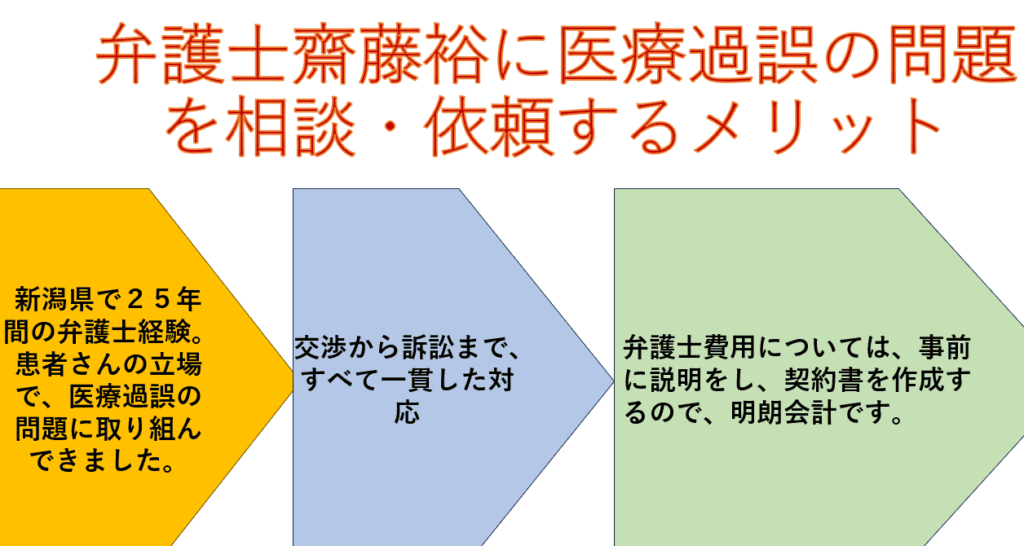 新潟県の弁護士齋藤裕に医療過誤はお任せ下さい。