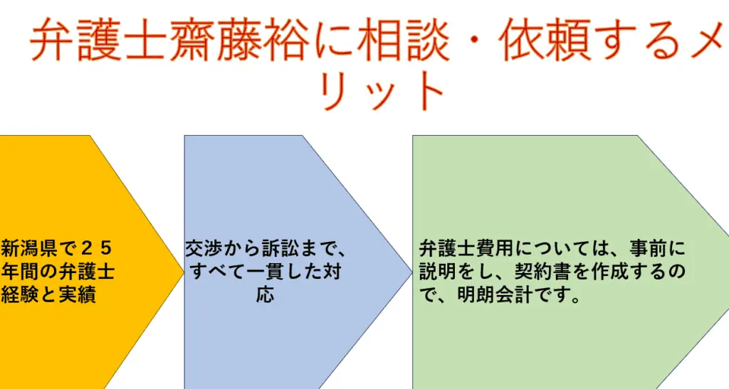 新潟県弁護士会の弁護士齋藤裕にご相談ください