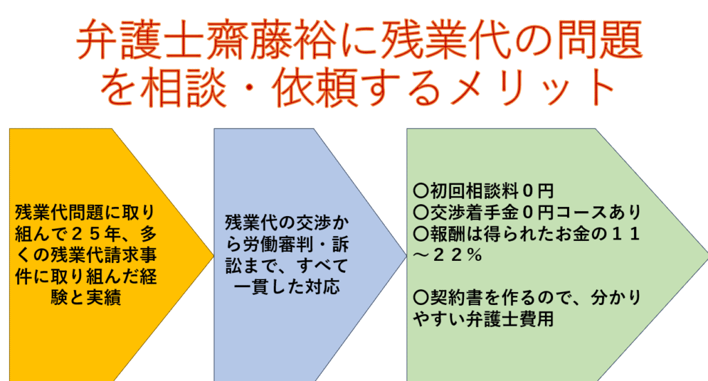 新潟で残業代・割増賃金の請求は新潟県弁護会所属弁護士齋藤裕にお任せください