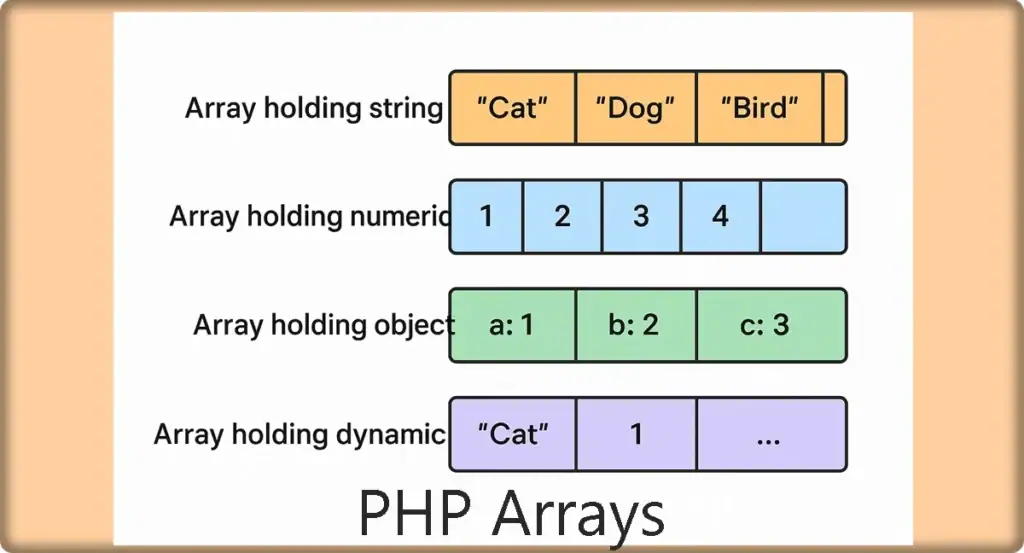 PHP Tutorial - PHPGuruAcademy – Learn PHP, WordPress, and Web Development