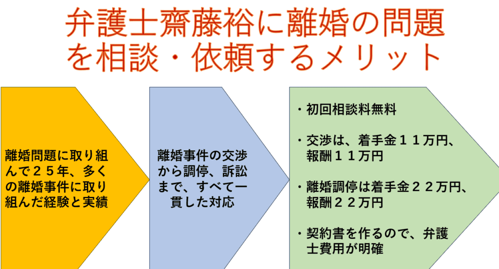 新潟県での離婚のお悩みは弁護士齋藤裕(新潟県弁護士会所属)にご相談ください。初回相談料無料