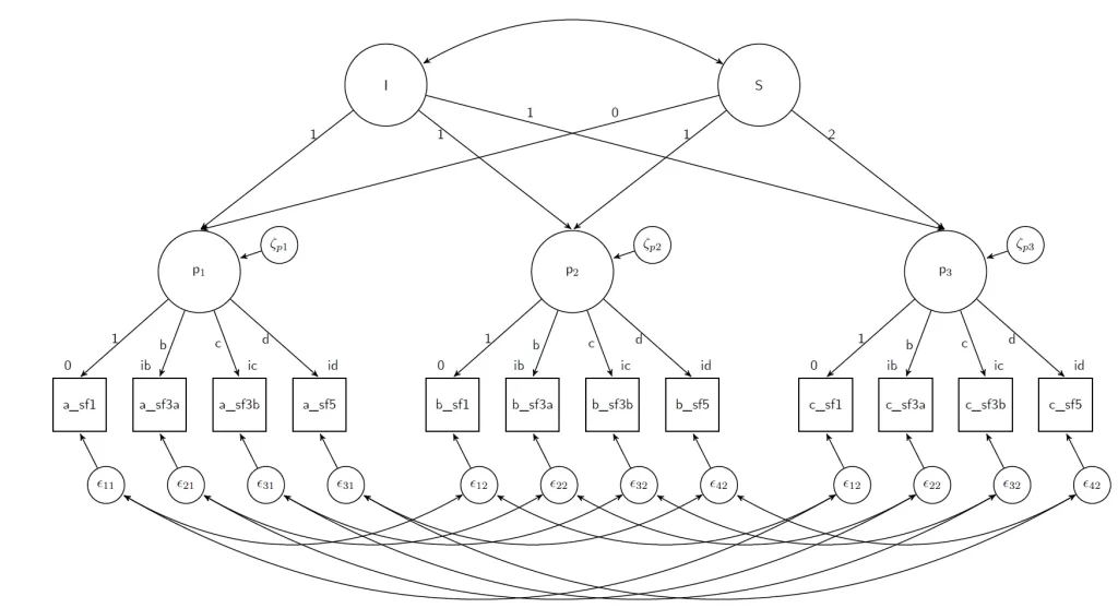 correcting for measurement error using second order latent growth models