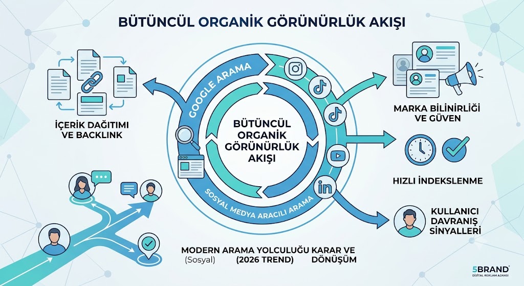 sosyalmedyaseoetkisi