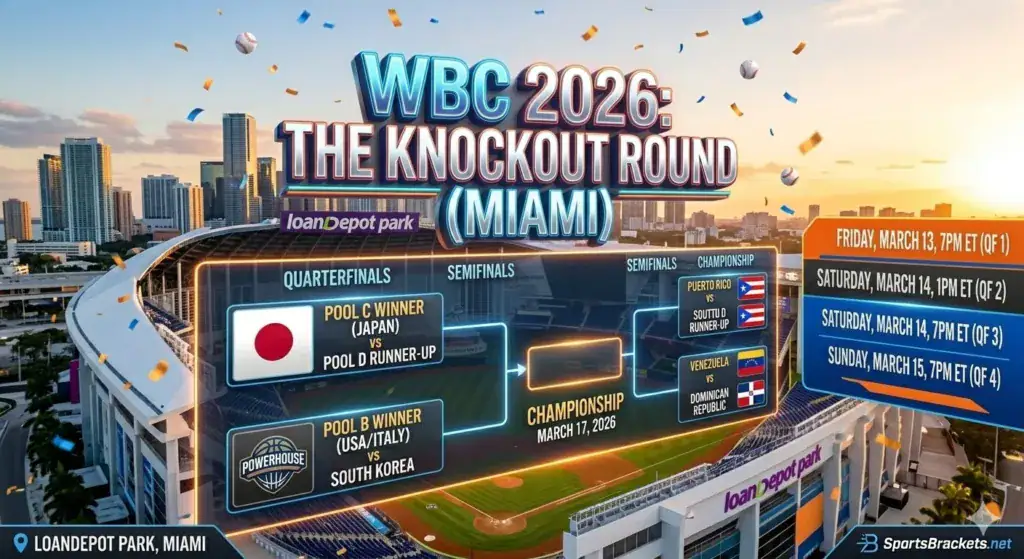 2026 World Baseball Classic Quarterfinal Bracket & Miami Knockout Schedule – Sports Brackets