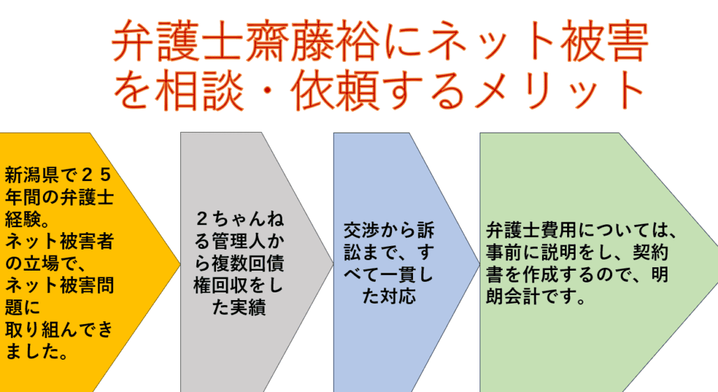 新潟県でインターネット、ネットの被害は新潟県弁護士会所属弁護士齋藤裕にご相談ください