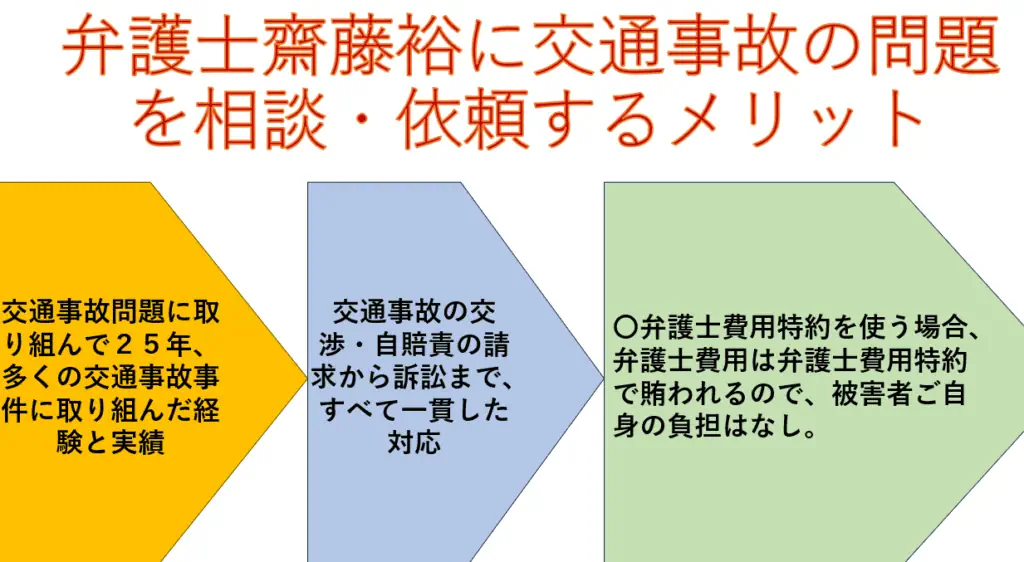 新潟県の交通事故で弁護士特約を使う場合は弁護士齋藤裕(新潟県弁護士会所属)にご依頼ください