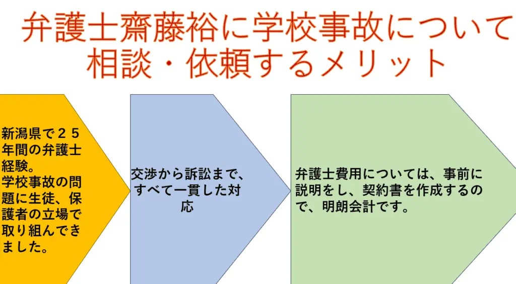 新潟県の学校事故は弁護士齋藤裕にお任せください