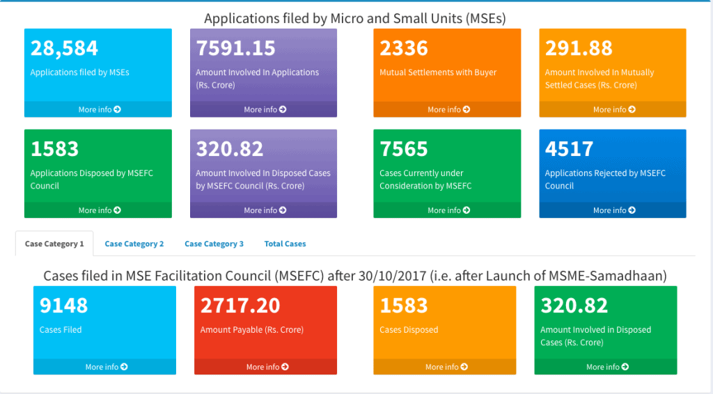 delayed MSME payments