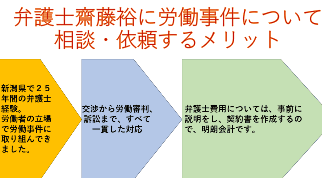 新潟県の労働事件は弁護士齋藤裕にお任せください
