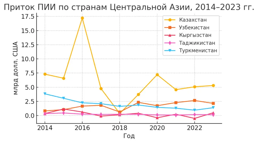 Ekonomist 